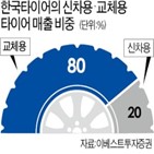 중고차,한국타이어,타이어,가격,시장,교체