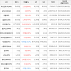 가상화폐,보이,거래,상승세