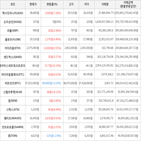 가상화폐,보이,상승세,거래