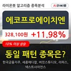 에코프로에이치,상승