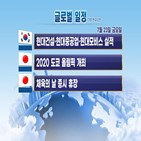 발표,미국,실적