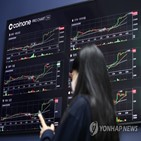 가상화폐,비트코인