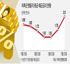 저축은행,대출,예금금리,공모주,금리,가계대출,청약