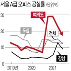 서울,오피스,수요,빌딩,신규,여의도