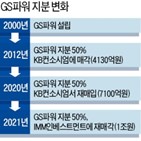 GS에너지,GS파워,지분,지난해,매각