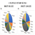 광역시,연구원,전국,비중,일자리,인구,지역경제,서울