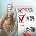 부스터샷,백신,미국,대한,접종,면역