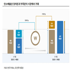 탄소배출권,기업,탄소,유럽,미국,배출,투자,정책,도입,다른