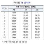 가구,정부,대상,지급,재난지원금,기준