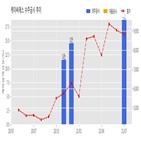 케이씨에스,기사