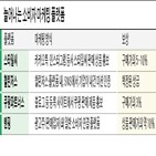 마케팅,소비자,홍보,플랫폼,대표,활용,스타일씨,구매