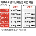 가구,지급,재난지원금,기준,정부,대상