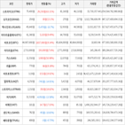 보이,가상화폐,하락세,상승세