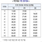 가구,기준,지급,재난지원금