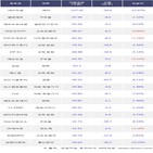 외국인,엘앤에프