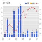 건설,기사