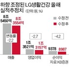 대비,LG생활건강,중국,매출,동기,전년,사업