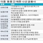 빅테크,카드사,데이터,카드,서비스,세대,동맹,대출