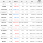 보이,가상화폐,상승세,거래