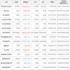 보이,가상화폐,상승세,하락세