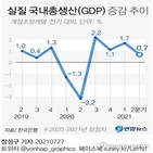 수출,한은,성장률,경제,유행