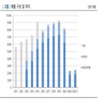 부품,티알오토모티브,생산,축전지