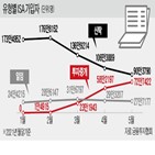 주식,비과세,중개,세금,계좌,1억