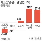 영업이익,에쓰오일,부문,비중,실적