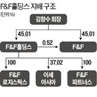 F&F,F&F홀딩스,공개매수,주식,회장