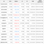 보이,가상화폐,상승세,하락세