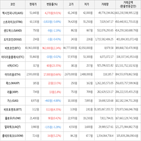 보이,가상화폐,상승세,하락세