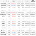 보이,가상화폐,거래,상승