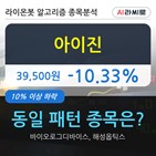 아이진,보이,시각