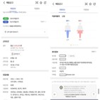 구직자,대출,명의,사진,신분증