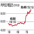 카카오게임즈,오딘,라이온하트,최대주주,지분