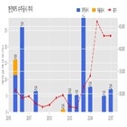 한전,기사