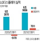 패널,LG디스플레이,실적,매출