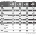 퇴직연금,자산,운용,비중,주식,은퇴,전략,채권