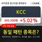 KCC,주가,수준