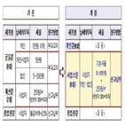 납부,주민세,사업소,개편