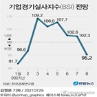 한경연,대유행,수출,전망,전망치