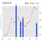 계약,두산중공업