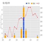 테스,반도체