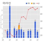 GS건설,대현2동강변