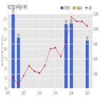 KCC건설,기사