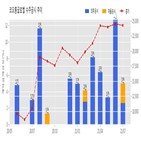 계약,코오롱글로벌,지역주택조합