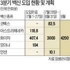 접종,돌파감염,백신,모더,사례,변이,회분