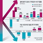 실적,주가,가격,발표,하락,삼성물산,고점,이달,하반기