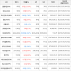 보이,가상화폐,거래