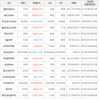 보이,가상화폐,상승세,하락세